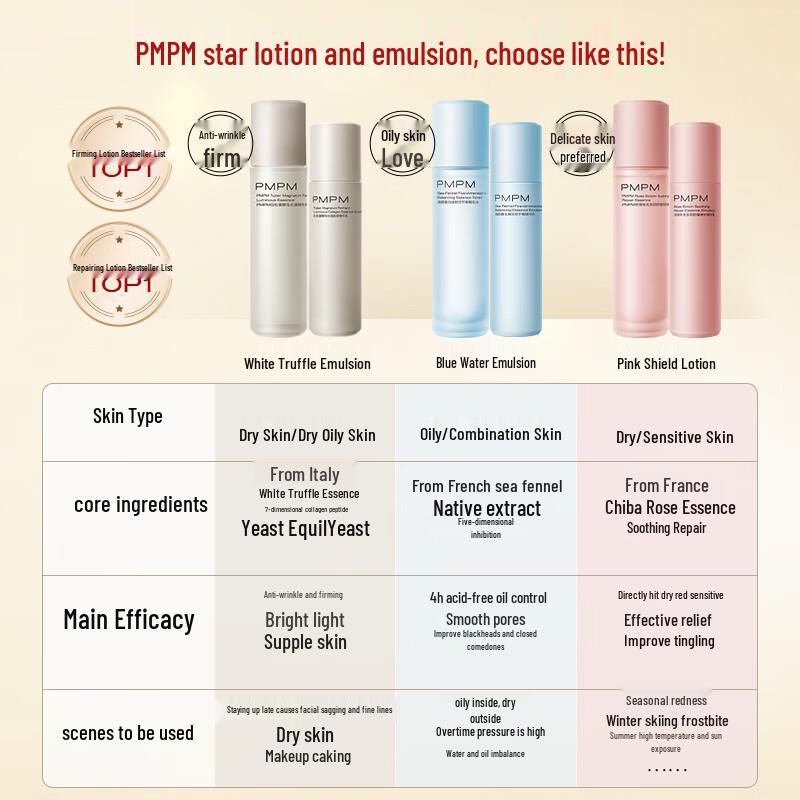 PMPM Skincare Gift Set