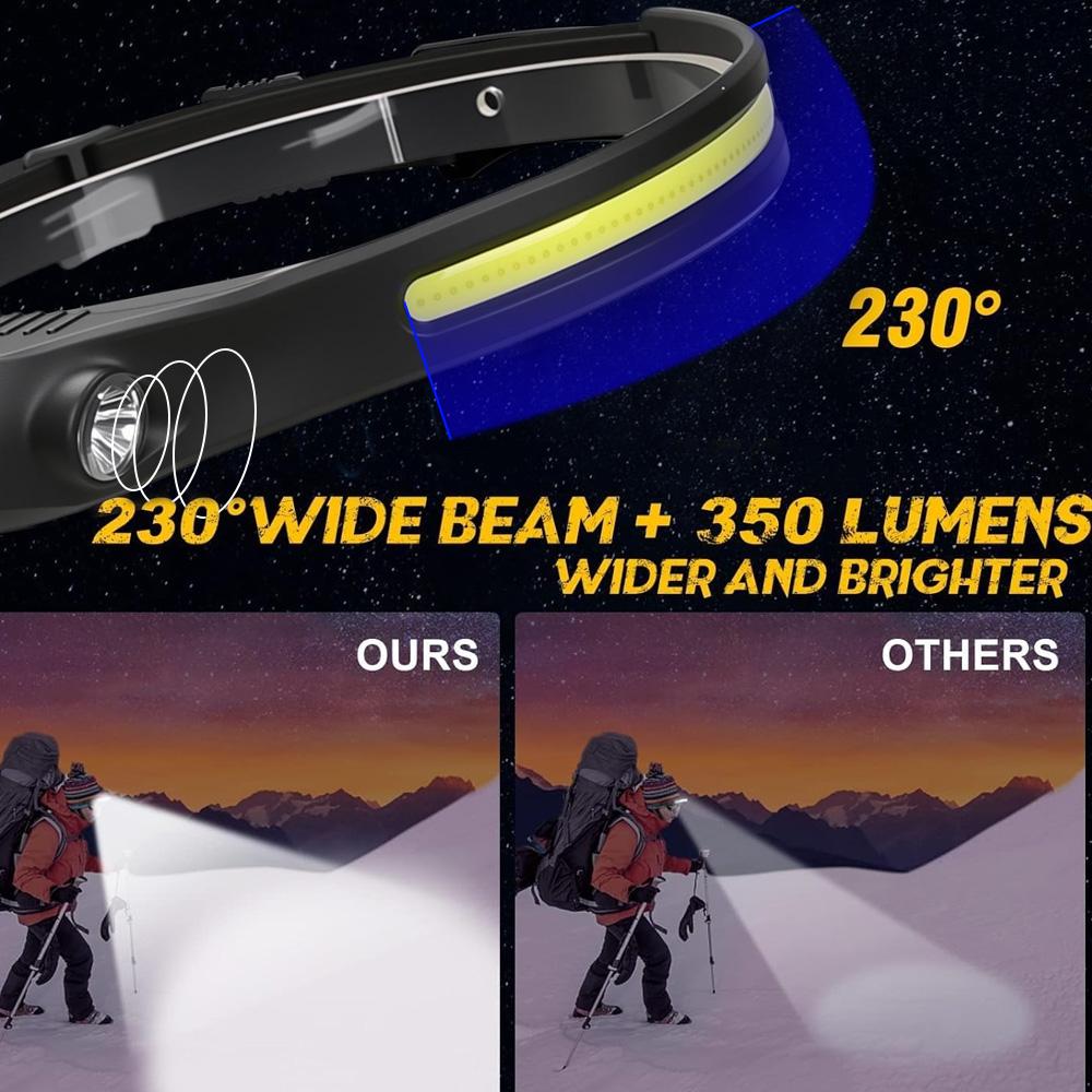 Powerful COB LED Induction Headlamp Built-in Battery USB Rechargeable Head Flashlight Outdoor Camping Fishing Riding Headlight