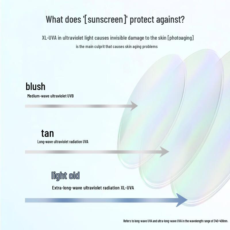 Jingdong Original Plant Dancs SPF50 Sunscreen Lotion