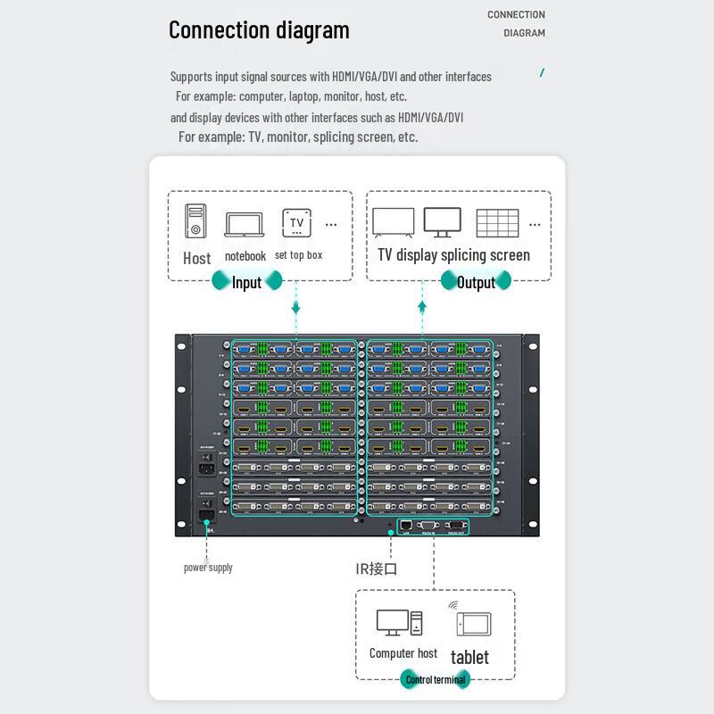 MT-viki 36x36 Seamless Hybrid Matrix Switcher