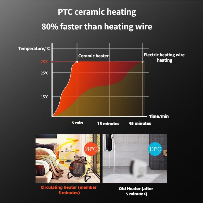 Winter Household Electric Heater High Power Desktop Heating Machine Portable Energy Saving Hot Air Blower