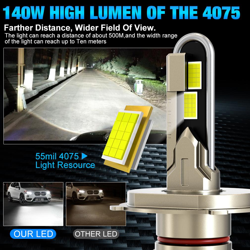 2 buc H7 H4 LED Canbus Becuri Far Auto 140W 60000LM H1 H11 H8 HB3 9005 HB4 9006 9012 Hir2 Far LED Auto Lampă Turbo pentru VW Ford 6500K Alb