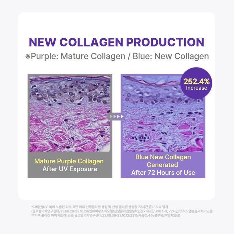 Centellian24 - 360º Shot PDRN Active Serum