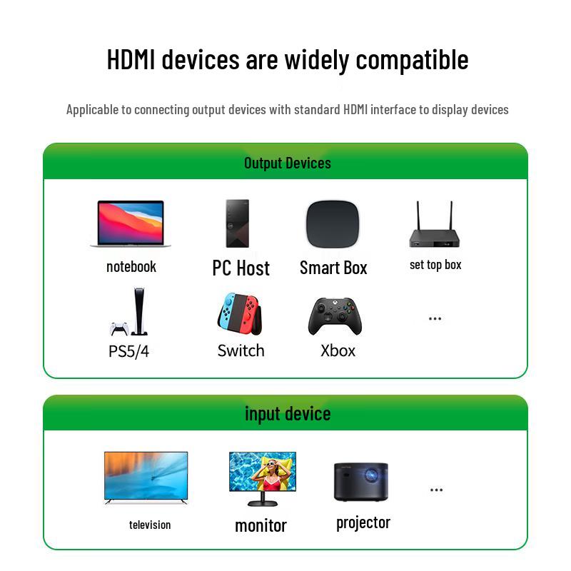 Ugreen 4K HDMI 2.0 Video Cable
