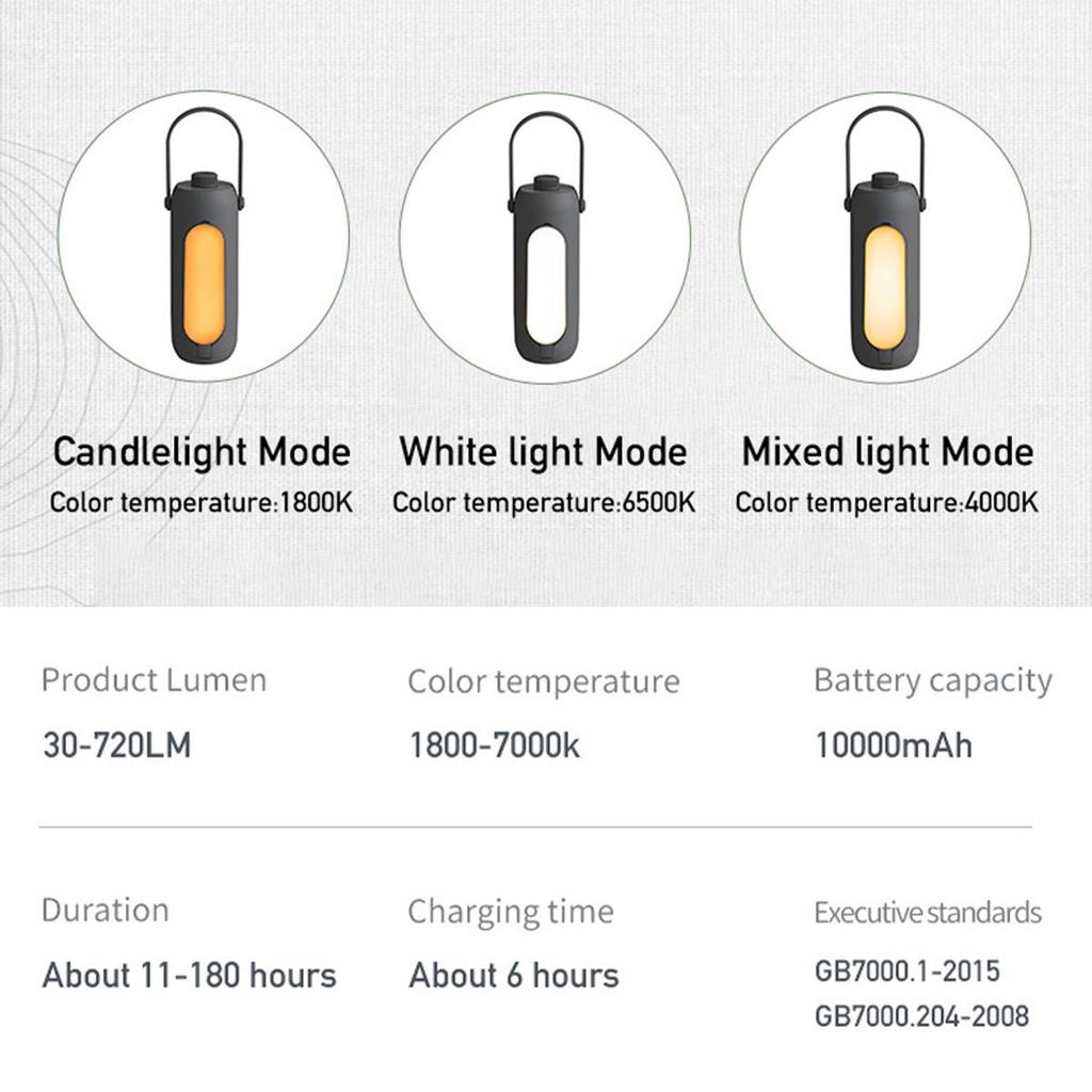 Camping Lantern 3 Colors Emergency Light Waterproof Foldable Super Bright Flashlight Hiking Hanging Led Powerbank Usb C Lanterns