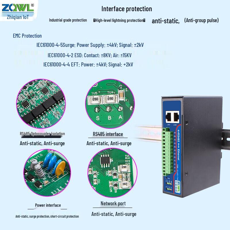 ZQWL 4-Port RS485 To Ethernet DIN Rail Serial Server