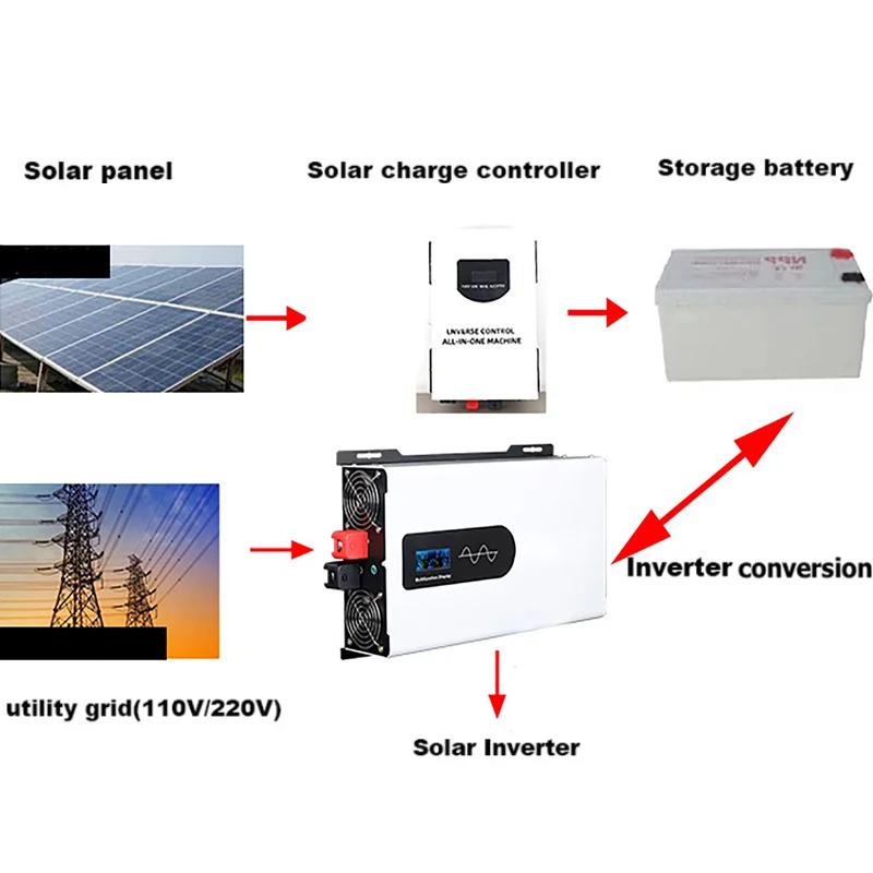 Pure Sine Wave Inverter 6600W 10000W Solar Power Inverters DC 12V 24V To AC 220V 230V 50HZ Charger Voltage Converter