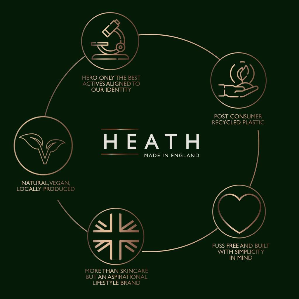 HEATH Revitalize Revitalize Hair Body Wash 50ml Face Wash 30ml Moisturizer 30ml Body Full Body Trial Travel Perfect for Travel or Overnight Gift Small