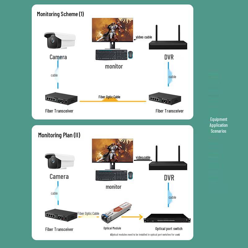 Telecom-Grade Gigabit 1-Optical 4-Electrical Multimode Fiber Optic Media Converter