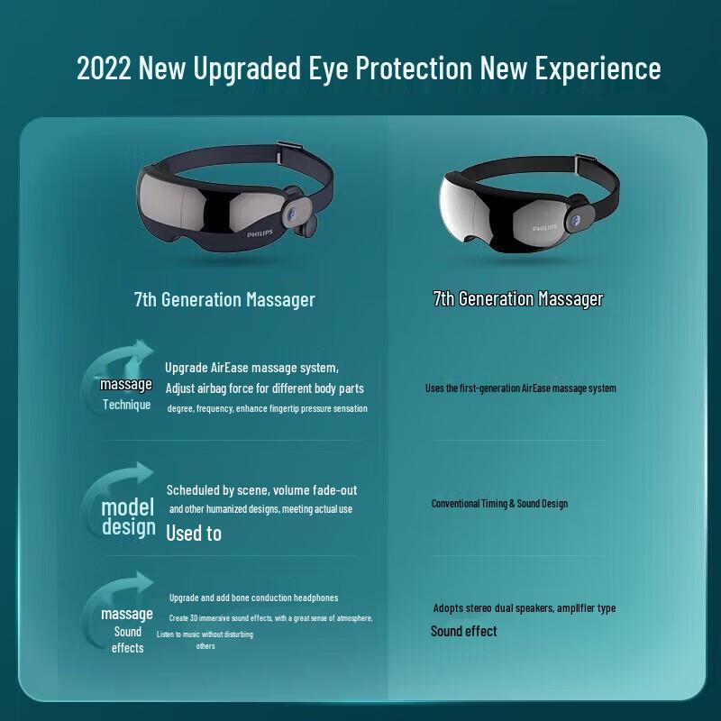 Philips Smart Eye Massager with Heat and Bluetooth Audio CN plug (adapter included)