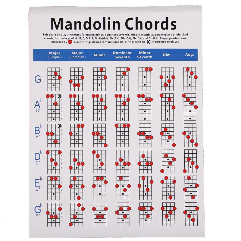 Chuan Mei Mandolin Fingering and Chord Diagram Copperplate
