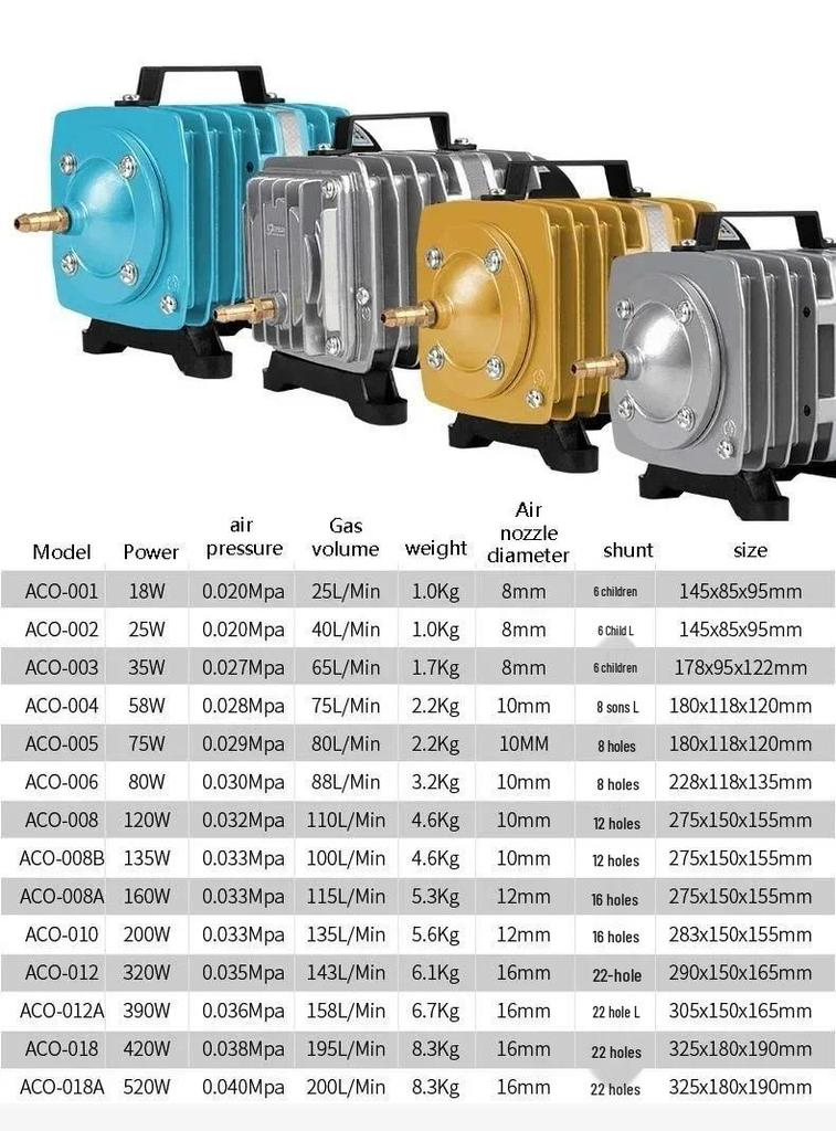 ACO Electromagnetic Fish Tank Aerator for Outdoor Use