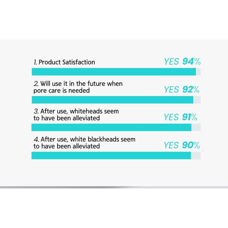 ilso Natural Mild Clear Nose Pack