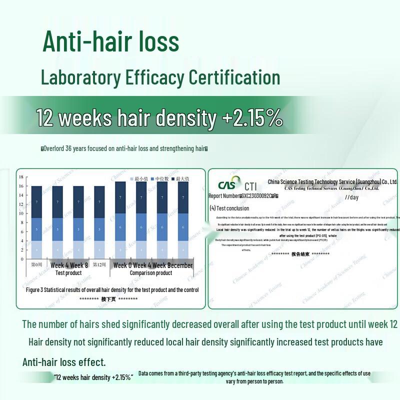 Bawang Anti-Hair Loss & Nourishing Hair Cream