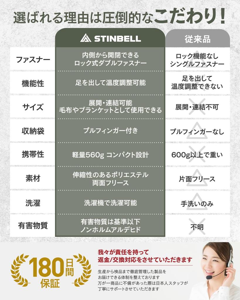 STINBELL Inner Sleeping Mountaineering Inner Double Fully Opens from the Compact Includes Perfect for Car by Camping Association Bag, Lightweight,