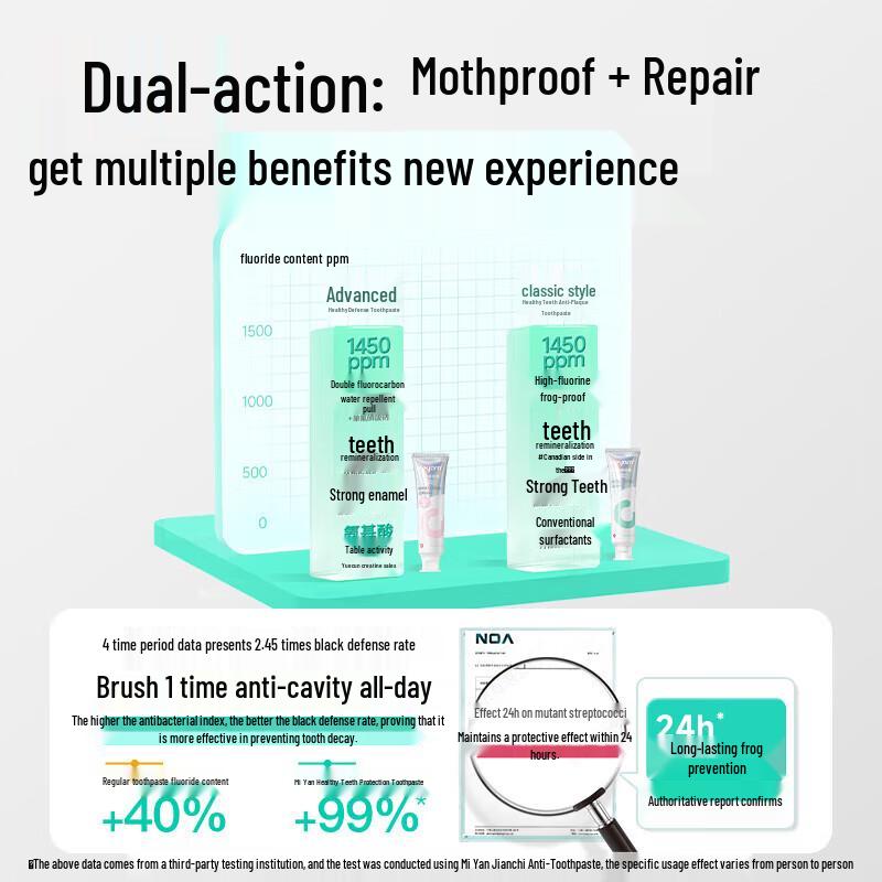 Meyarn Healthy Teeth Anti-Cavity Toothpaste