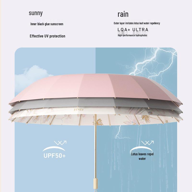 Xiaohongshu Bestseller: Oversized Chinese-Style Folding Umbrella for Sun and Rain (Women's Sun Protection, Thickened Color Gel Print)