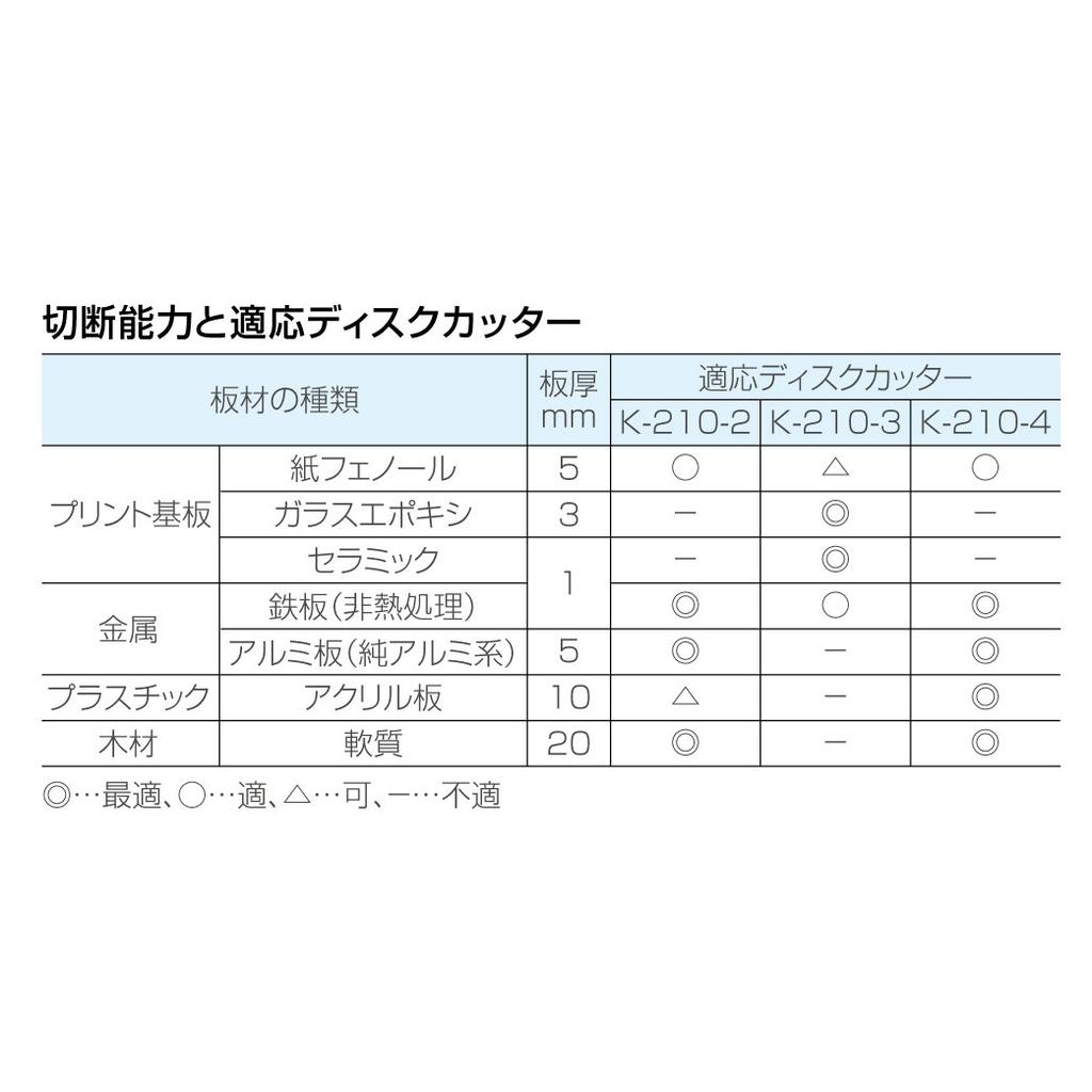 HOZAN Benchtop Circular Saw for Cutting Circuit and More Adjustable Blade Angle for Diagonal Cutting K-210 Metal, Plastic, Wood, Boards, -