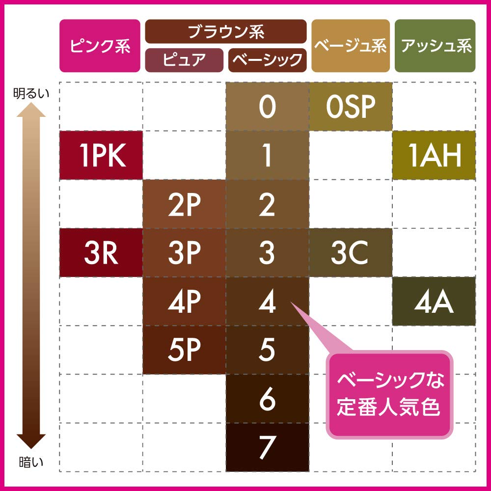 Blaune Foam Color 3P Light Pure Brown 1 Piece [Quasi-drug] (x 1)