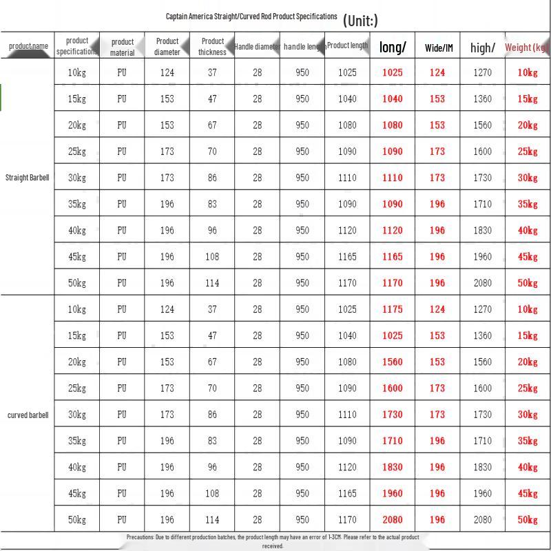 Yimai Encased Barbell & Dumbbell Set