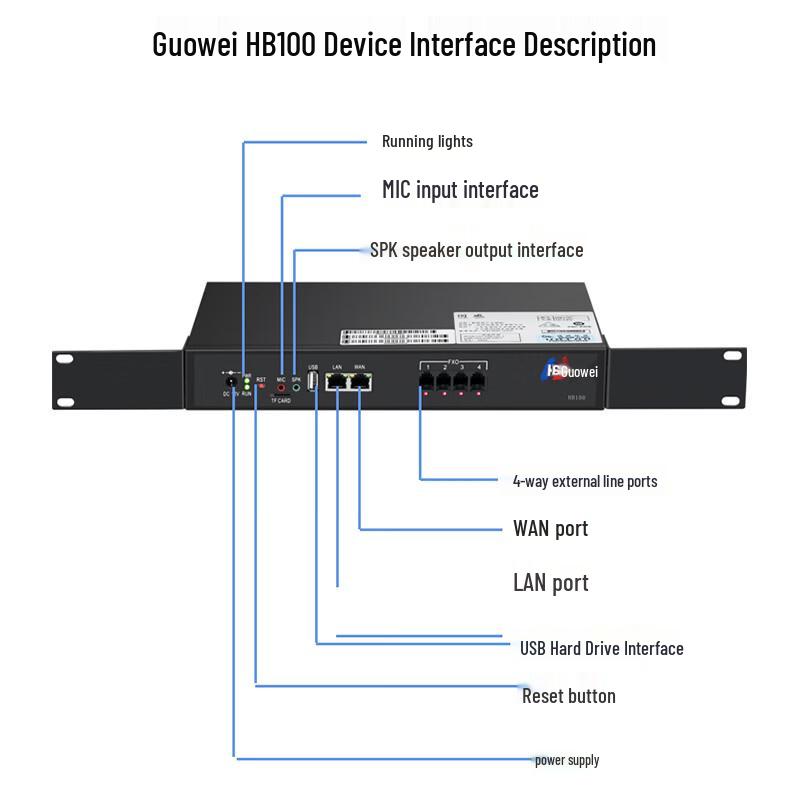 Guowei HB100 IP PBX Voice Exchange (CN version)