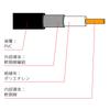 Natec MP-MP DV510M 5D-2V Coaxial Cable, 1m (100cm)