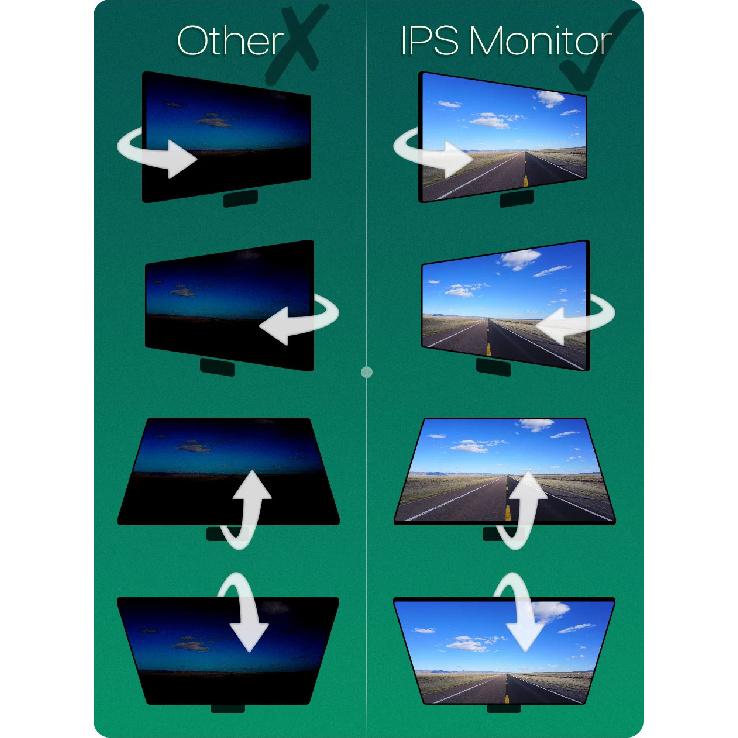 GreenYi AHD Recording DVR 7 Inch Car Monitor with 1920*1080P Vehicle Rear View Camera for Truck Bus Support SD Card