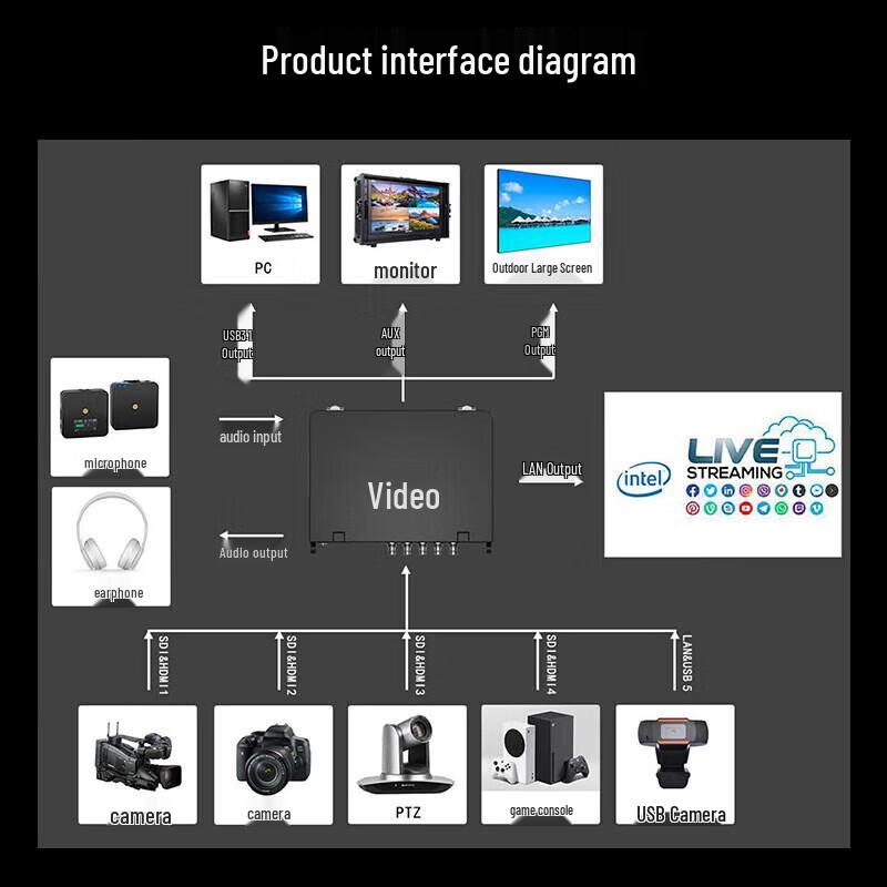 JiaShiYing R3PRO-H 4K HDMI/SDI Live Stream Switcher