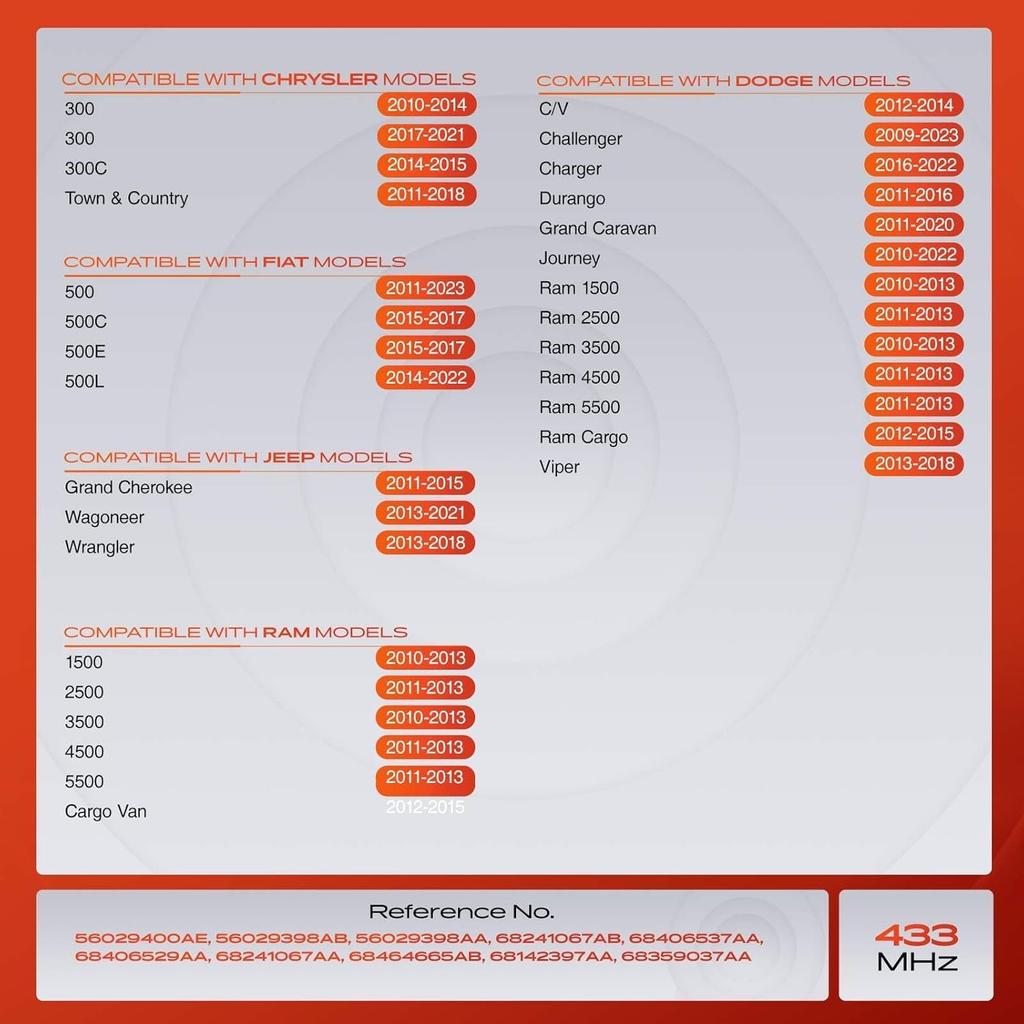 433MHz vorprogrammierter TPMS-Sensor Reifendrucksensor - für Chrysler, Dodge, Jeep, Fiat - Durango, Challenger, Ram 1500, Wrangler, Grand Cherokee