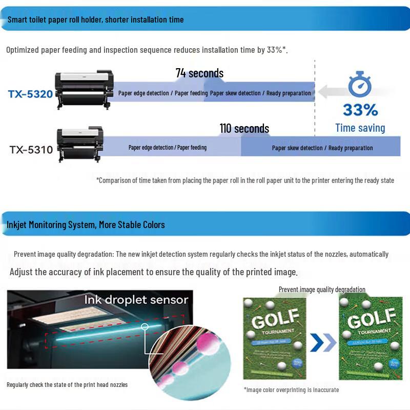 Canon TX Series Large Format Inkjet Printer CN Plug (adapter Included)