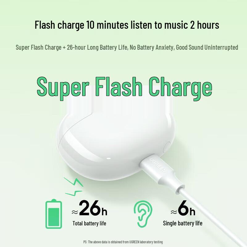 UGREEN HiTune H5 True Wireless Bluetooth Earphones