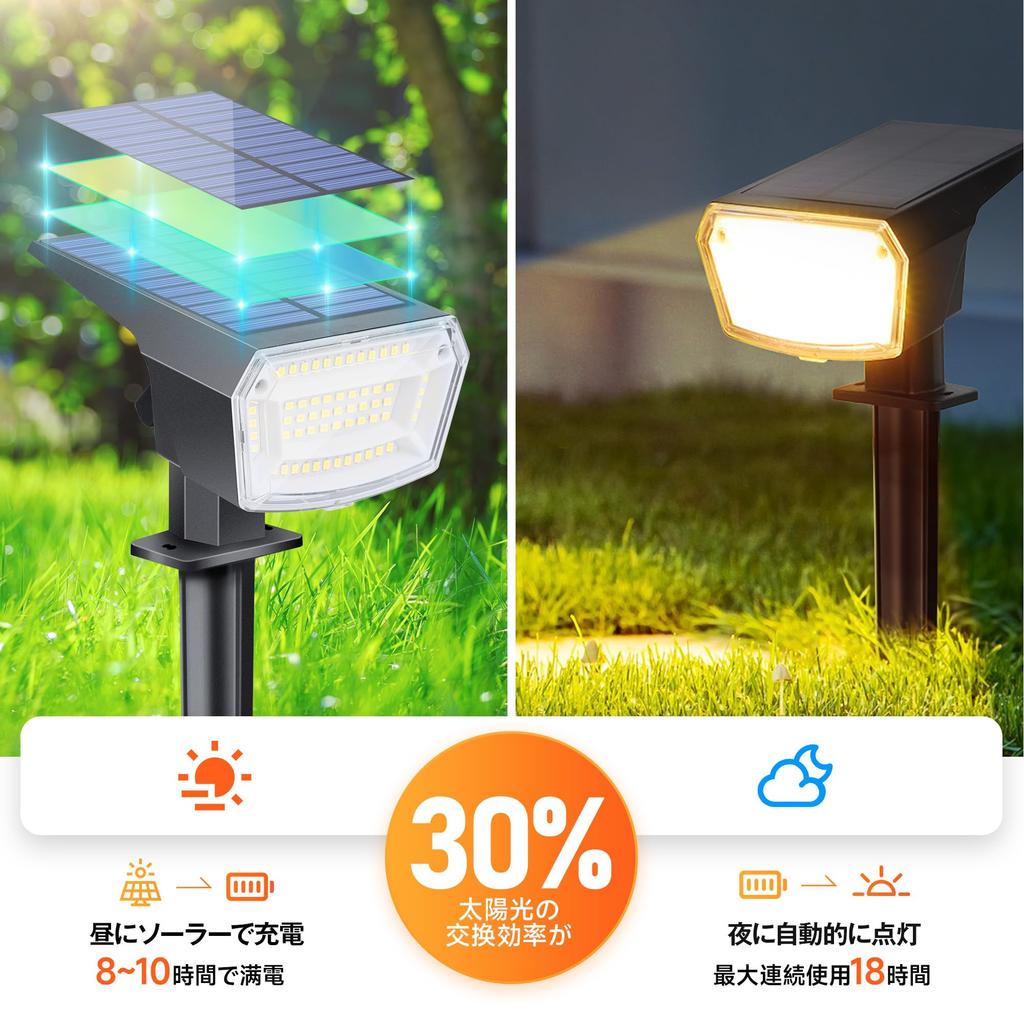 Solar-powered Outdoor Garden Lights with Light Sensor, 59 High-brightness LEDs, Automatic Onoff, IP66 Waterproof, 1800mAh Battery, Warm White Light,