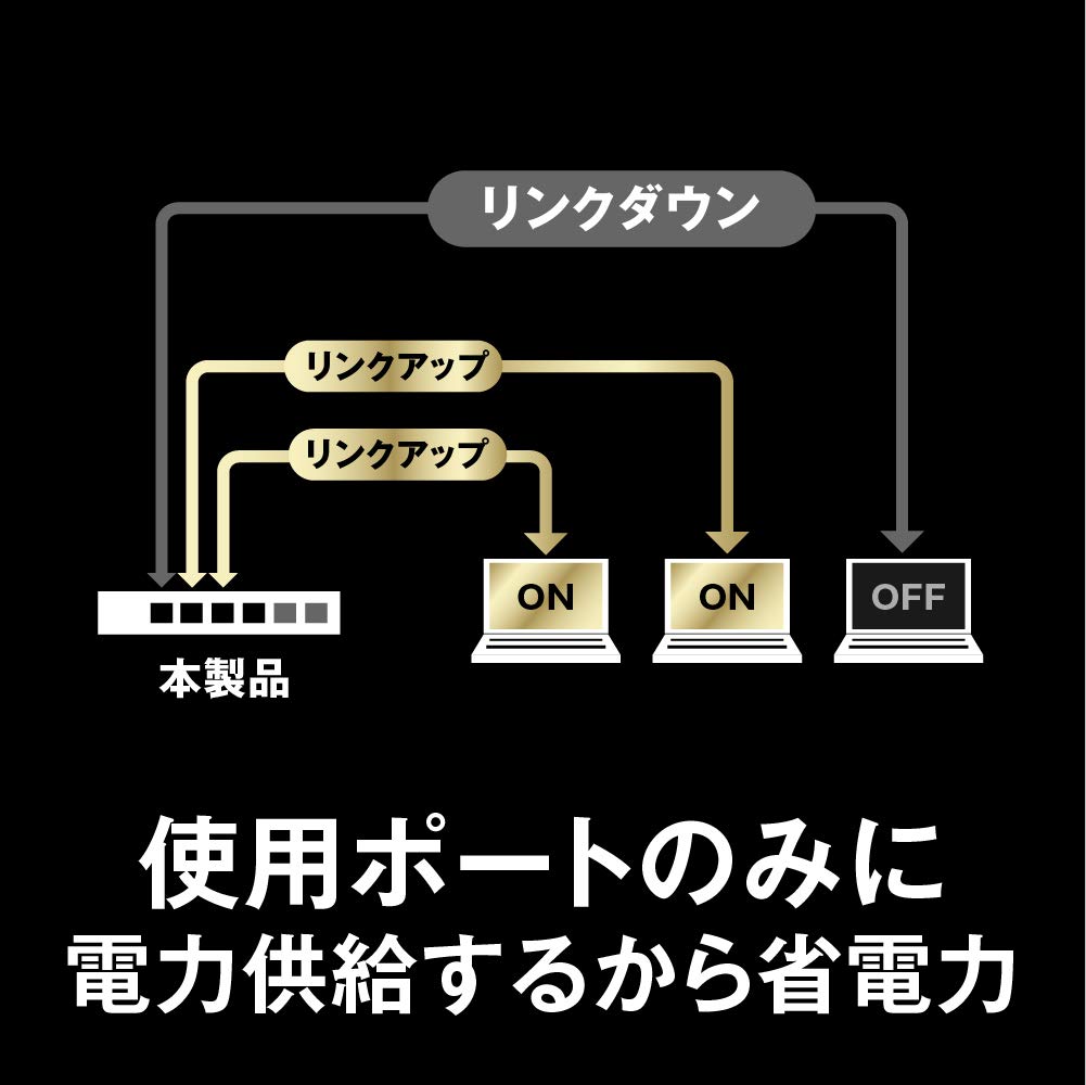 BUFFALO-kompatibles Metallgehäuse, AC-Netzteil, 6 Ports, schwarzer Switching-Hub, 10 GbE/2,5 GbE, LXW-10G2/2G4