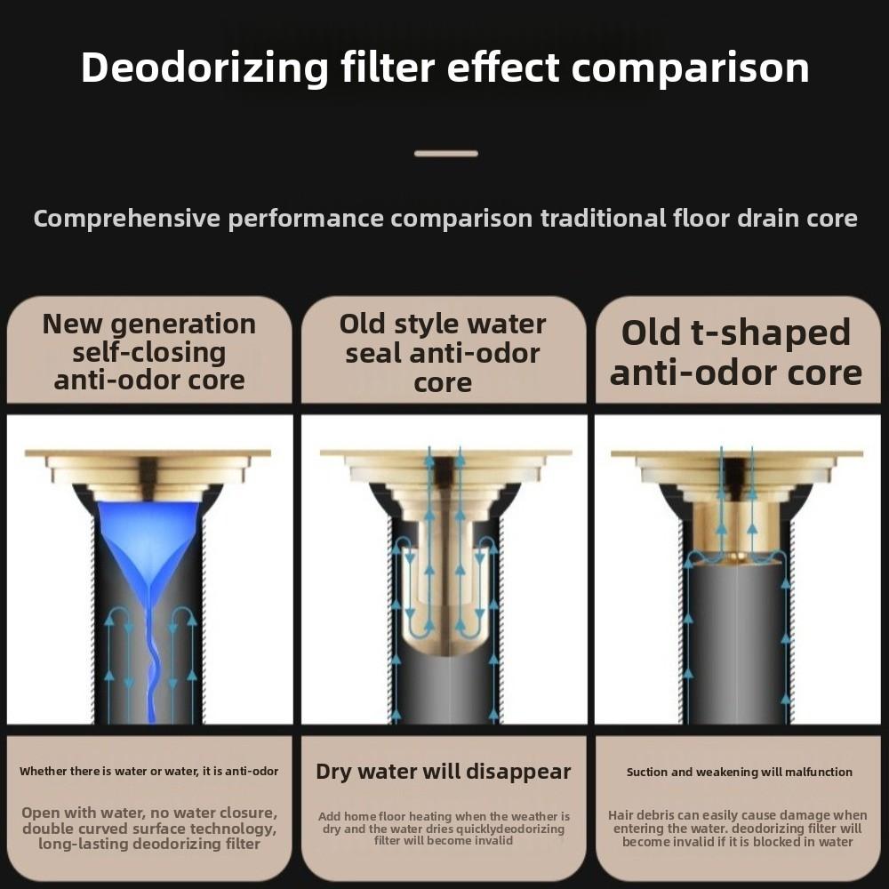 Podłogowy odpływ do pralki zapobiegający cofaniu się wody, przeciwzalewowy, przeciwzapachowy, odpływ do zmywarki, podwójnego zastosowania, uszczelniająca pokrywa odpływu kanalizacyjnego