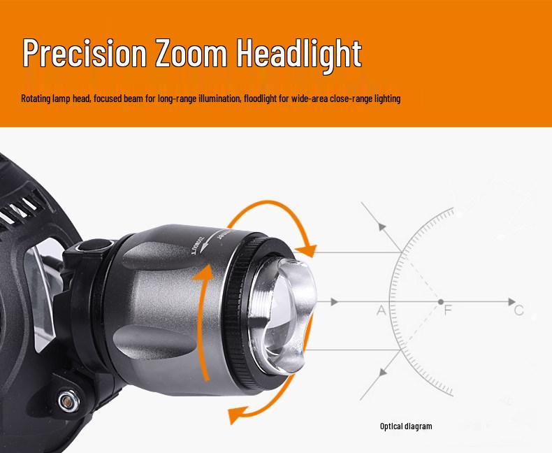 Super Bright Rechargeable T6 LED Headlamp with 3000 Lumens, Lithium Battery, Zoom Function, Ideal for Fishing and Mining