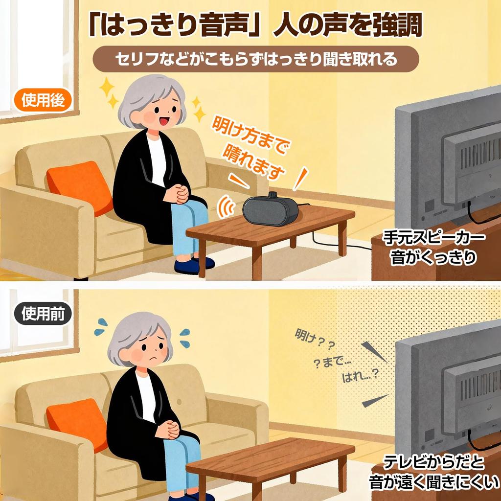 Personalized TV Speaker for Seniors, Wired Connection (Power Adapter Included) [Clear Sound/Audible Close To the Ear/Easy To Hear Even At Low Volume]