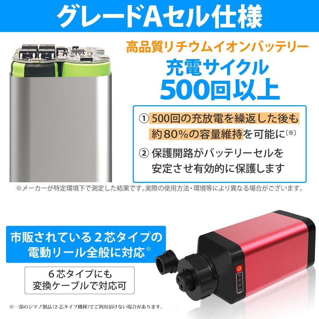 HEMAJUN 3500mAh Battery for Electric Compatible with Daiwa and Shimano Electric with Battery Level LED Fast and Dedicated Pouch Lithium-Ion Reels,