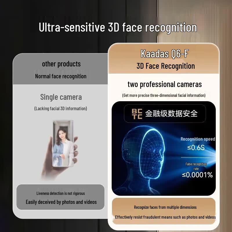 KAADAS Q6F Pro 3D Facial Recognition Smart Door Lock