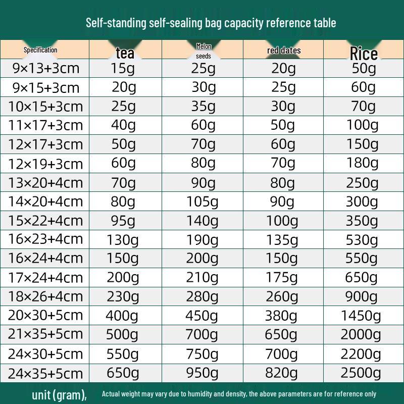 Transparenter Selbststehender Gefrosteter Verschlussbeutel für Snacks, Kekse, Nüsse und Tee