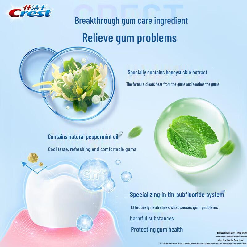 Crest Pro-Health 7-Effect Gum Protection Toothpaste