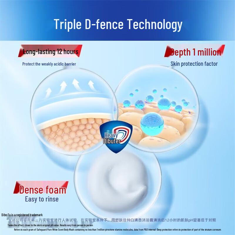 Safeguard Pure White Fragrance Body Wash, 720g