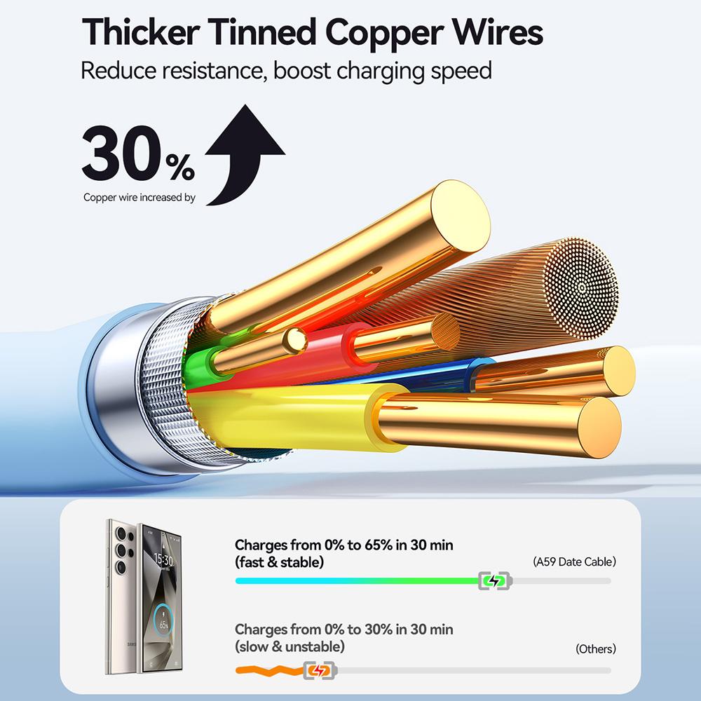 JOYROOM S-A59 Colorful 1.2m USB-A to Type-C Cable 3A Fast Charging Data Transfer TPE Cord