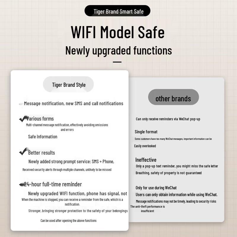 Tiger Smart Fingerprint Password WiFi Home Office Safe