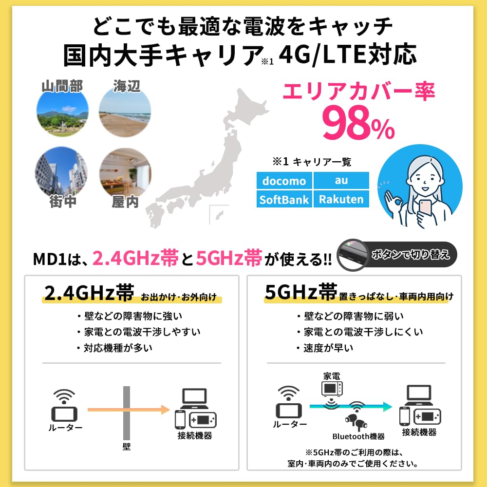 Car WiFi Made in Japan days Response Additional giga charge function included No contract return No monthly fee Mobile router Pocket WiFi router