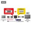 Sanwa Supply VGA Signal to HDMI Converter VGA-CVHD2