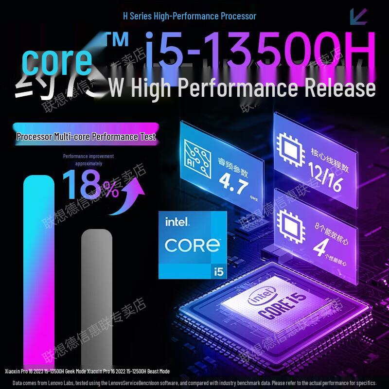 Lenovo Xiaoxin Pro 16 2024 Performance Edition Laptop (CN version)