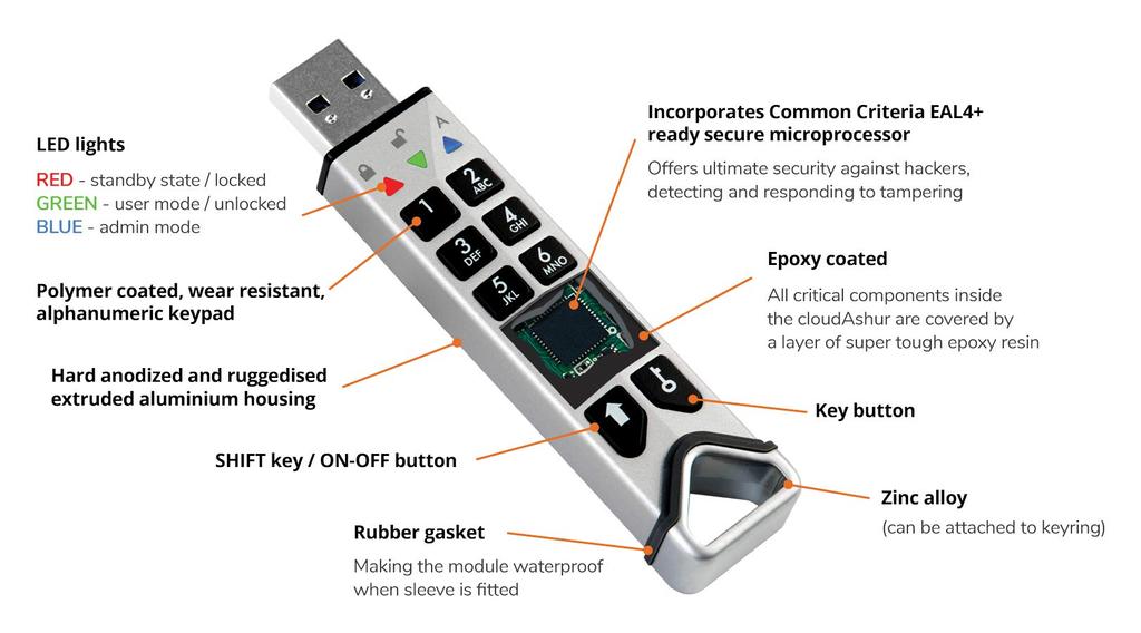 Módulo de Seguridad con Cifrado por Hardware iStorage cloudAshur
