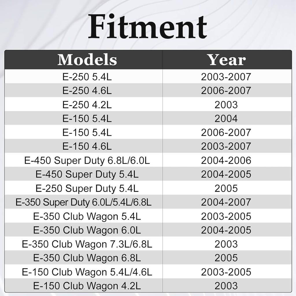 Rear Left Cargo Door Upper & Lower Latch Release Cables Compatible With Ford E-150 E-250 E-350 1992- E-450 2002- Club Wagon Super Duty Replace#