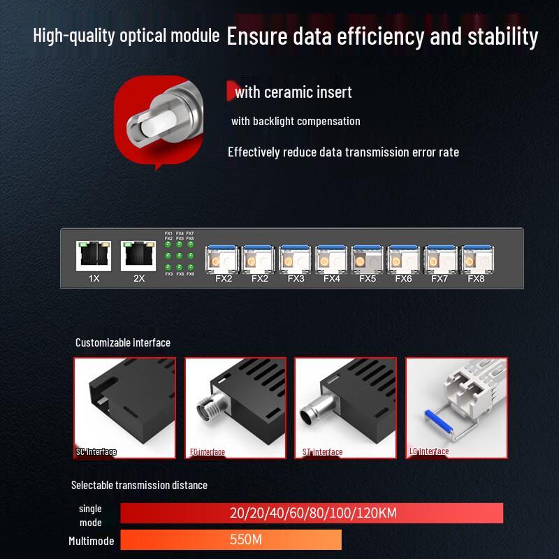 FiberHome Weishi Gigabit Fiber Optic Transceiver