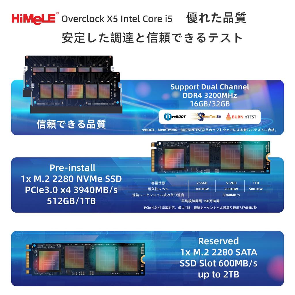 HiMeLE Overclock X5 Mini-PC für Büro und Industrie mit einem Core i5 12450H, 32 GB DDR4, 1 TB PCIE x4, zwei HDMI und zwei Gigabit-Ethernet-LAN-Anschlüssen,